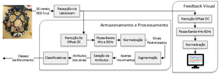 BCI_diagrama_leonardo.png